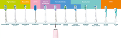 Philips Sonicare DiamondClean 9000 bílá