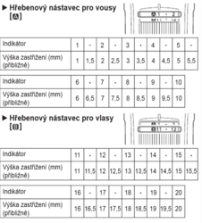 Panasonic ER-GB60 Zastřihovač vlasů a vousů