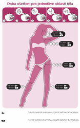 Philips  Lumea IPL nástavec na tělo BRI95x